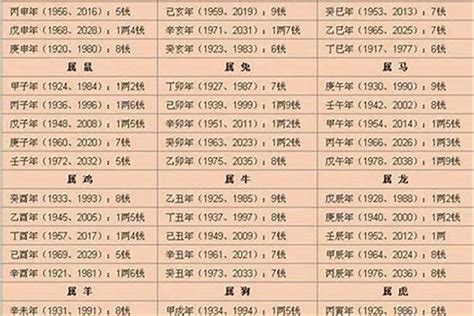 八字时辰对照表|出生日期转换生辰八字对照表,出生时辰与八字速查表